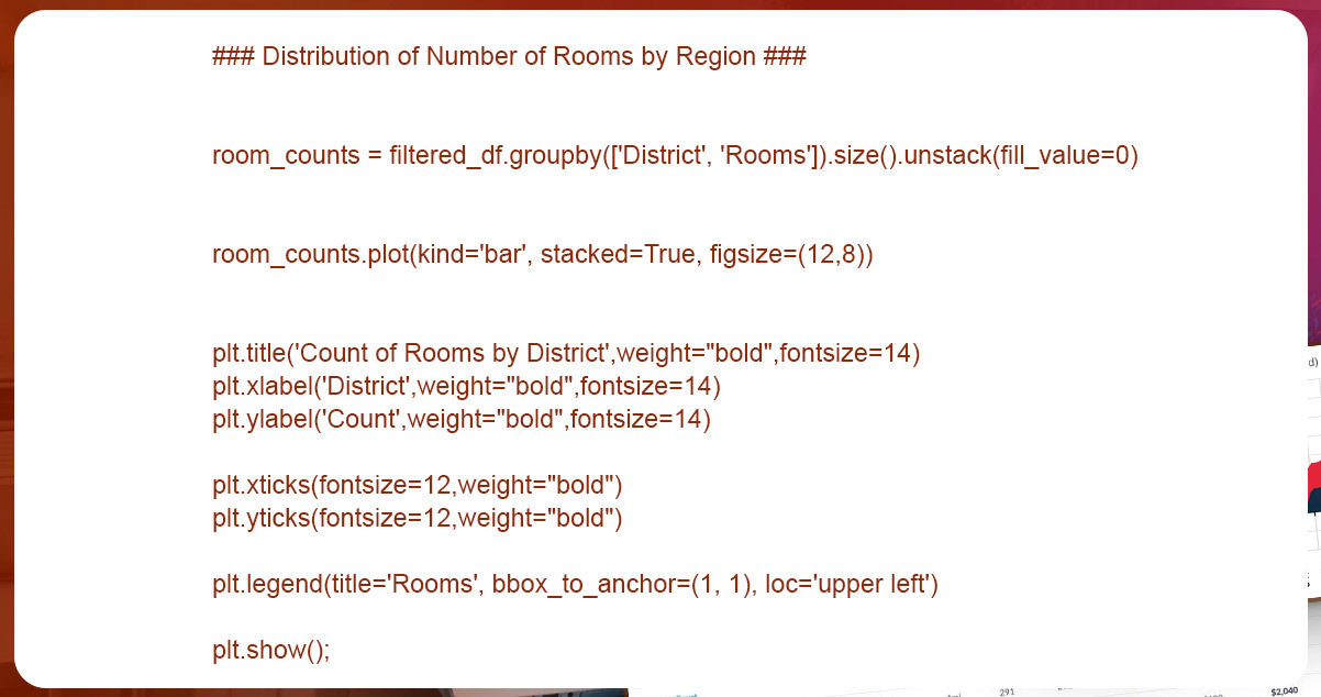 count-of-rooms-by-district-1.jpg